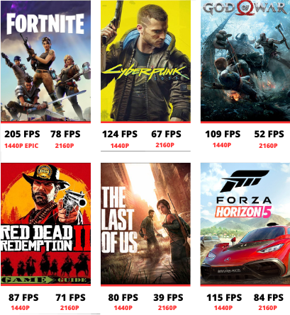 PERFORMANCES EN JEU