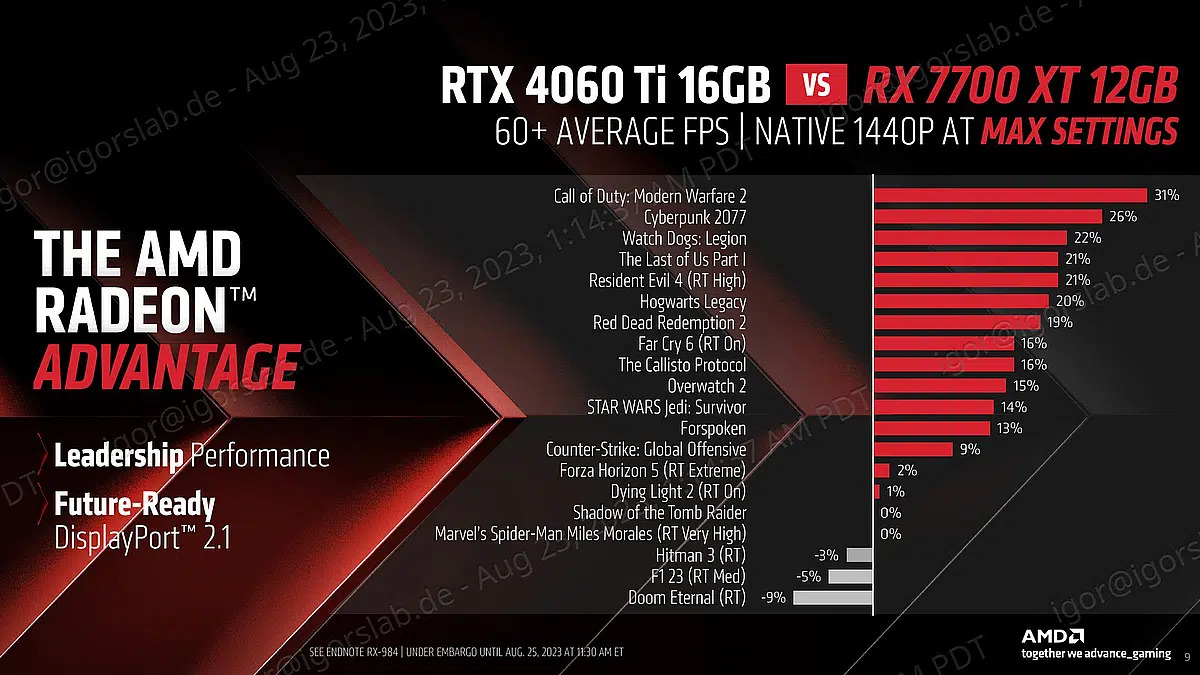 AMD RX 7700XT AMD RX 7800XT