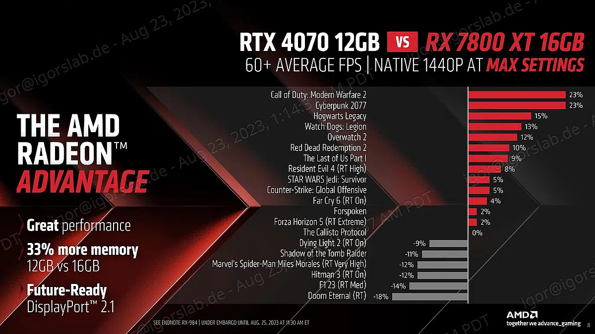 AMD RX 7700XT AMD RX 7800XT