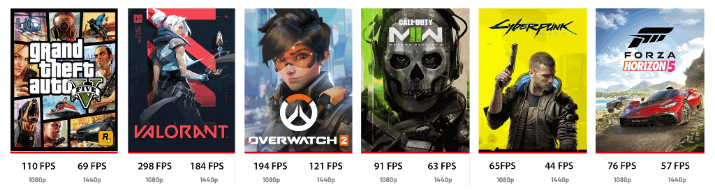 Performances en jeu PC gamer toyger RTX3060