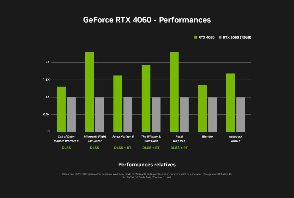 RTX 4060 in 2026: review, performance, and alternative | FlowUP