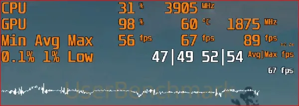 In-game performance counter showing temperatures, average FPS, minimum, maximum and 1% low