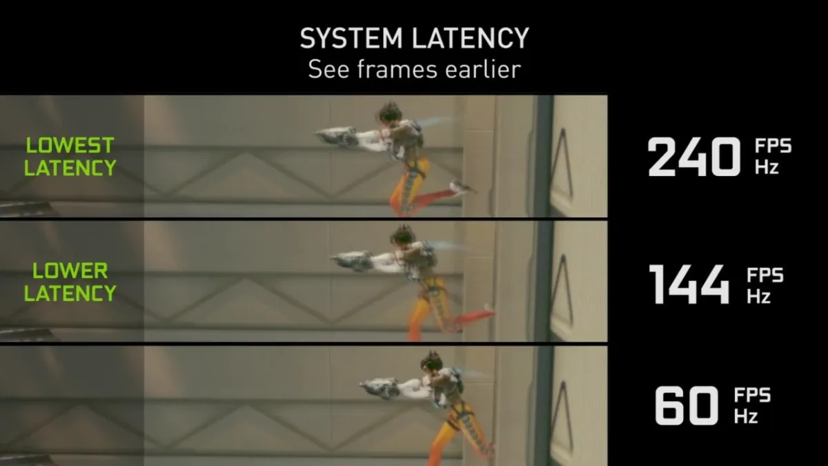 NVIDIA illustration of system latency at 240, 144 and 60 FPS