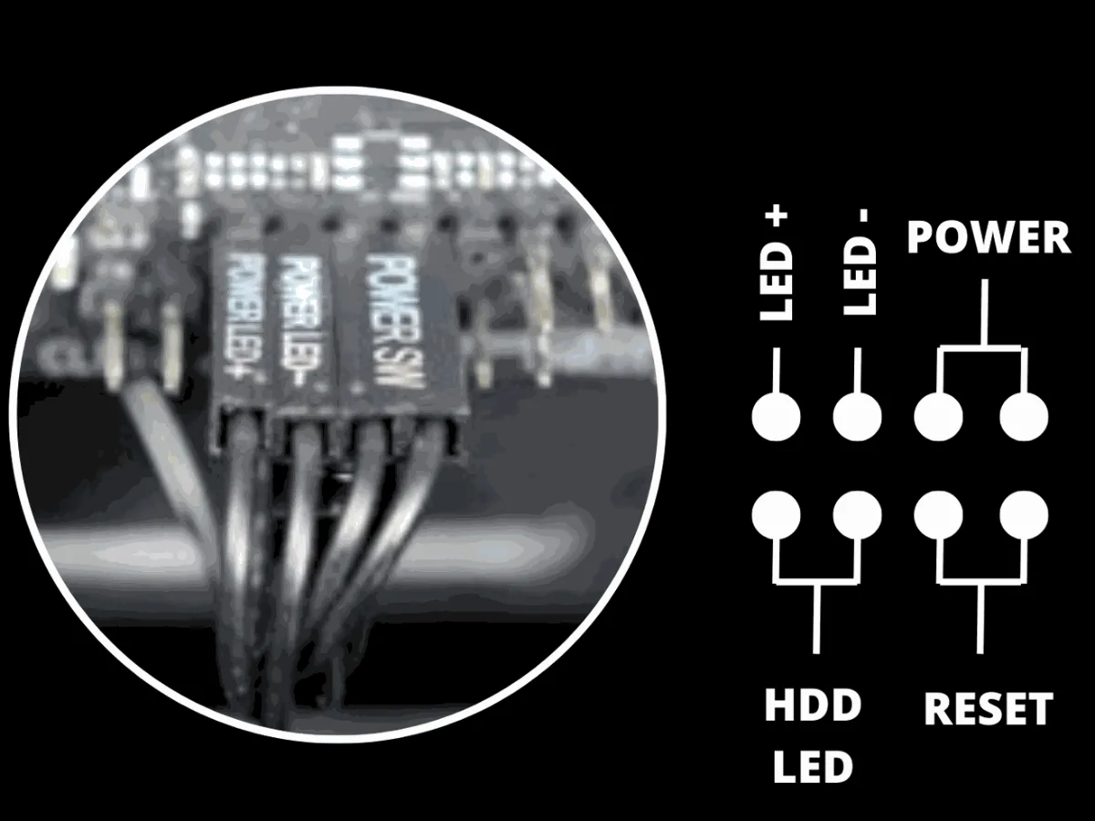Diagram of the motherboard front panel connectors: Power SW, Reset, Power LED and HDD LED