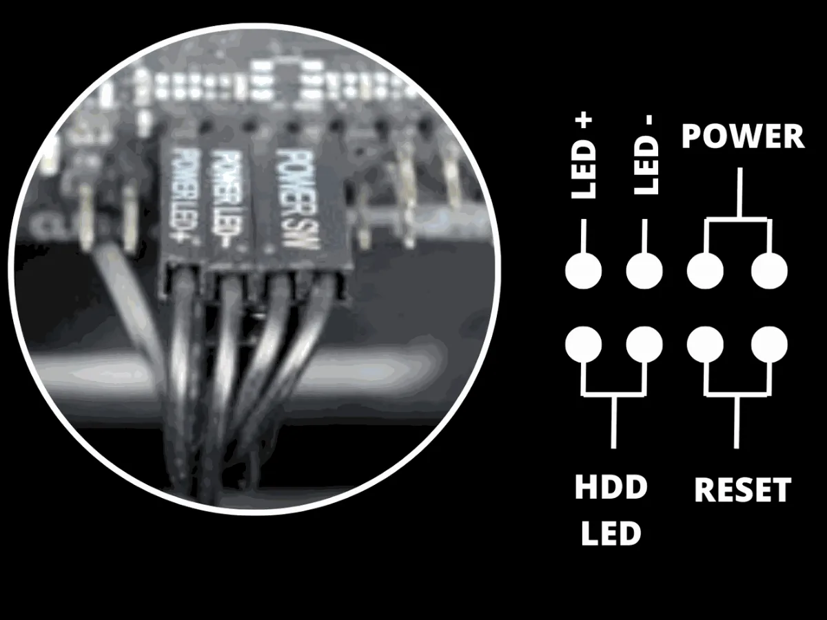 Schéma des connecteurs front panel de la carte mère, dont le bouton Reset parfois utilisé pour le RGB
