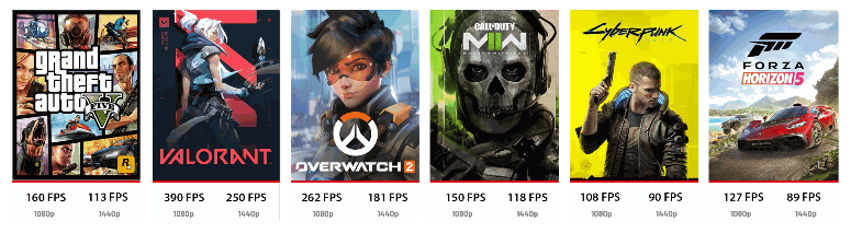 Performances en jeu PC gamer cheetoh RTX 4070