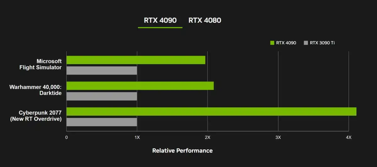 Cartes graphiques : 30 ans d'évolution des GPU - Next