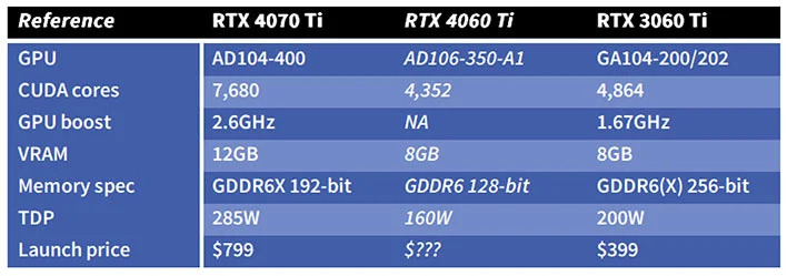 Comparaison RTX4070TI RTX4060TI RTX3060TI