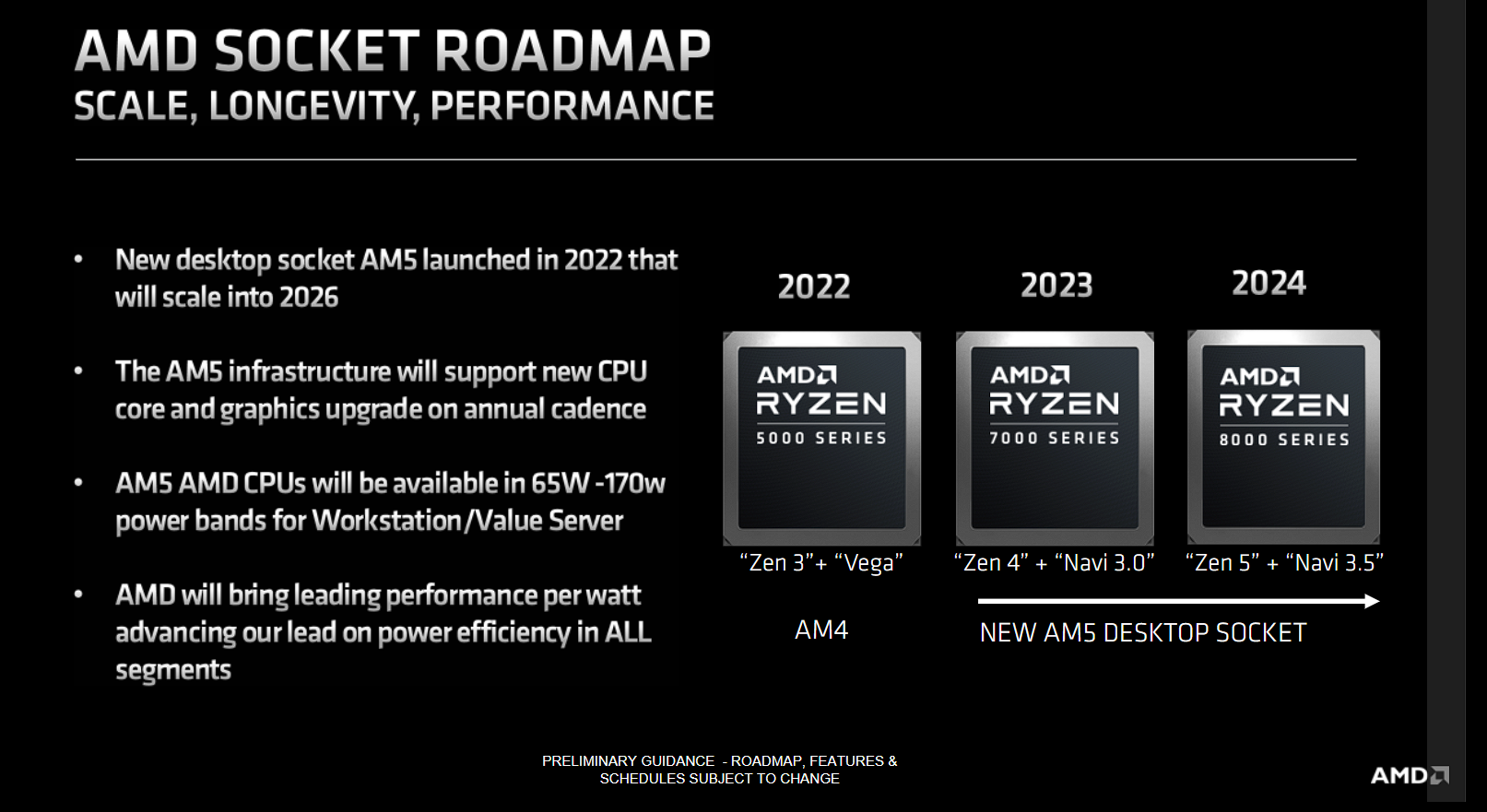 AMD SOCKET ROADMAP