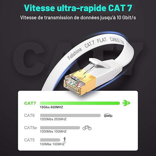 Câble Ethernet 10 m, Cat7 - White