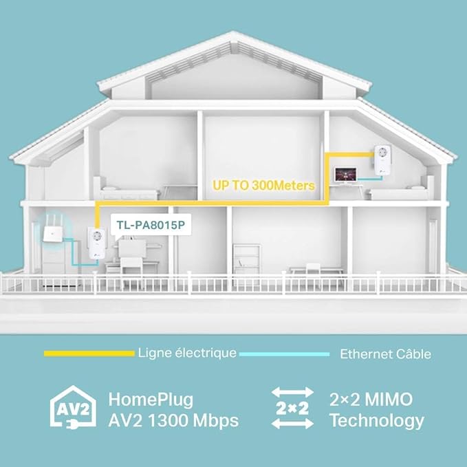 TP-Link TL-PA8015P KIT - Kit CPL AV1300 Gigabit avec prise