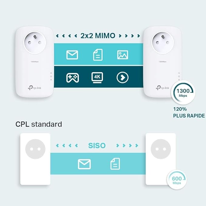 TP-Link TL-PA8015P KIT - Kit CPL AV1300 Gigabit avec prise