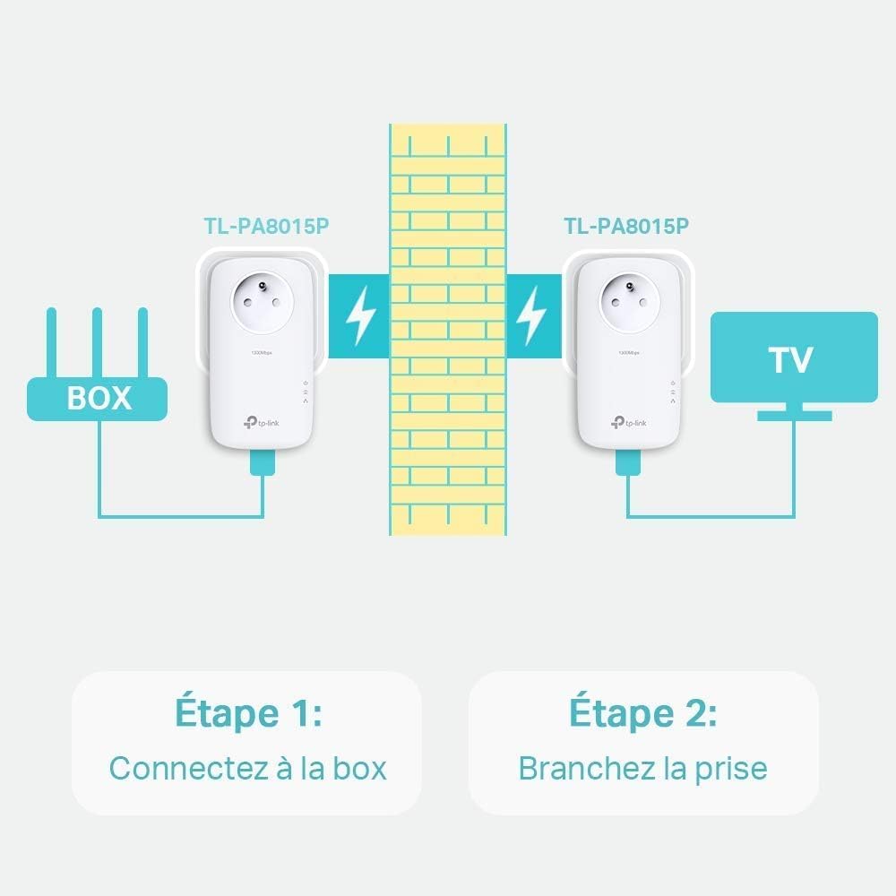 TP-Link TL-PA8015P KIT - Kit CPL AV1300 Gigabit avec prise