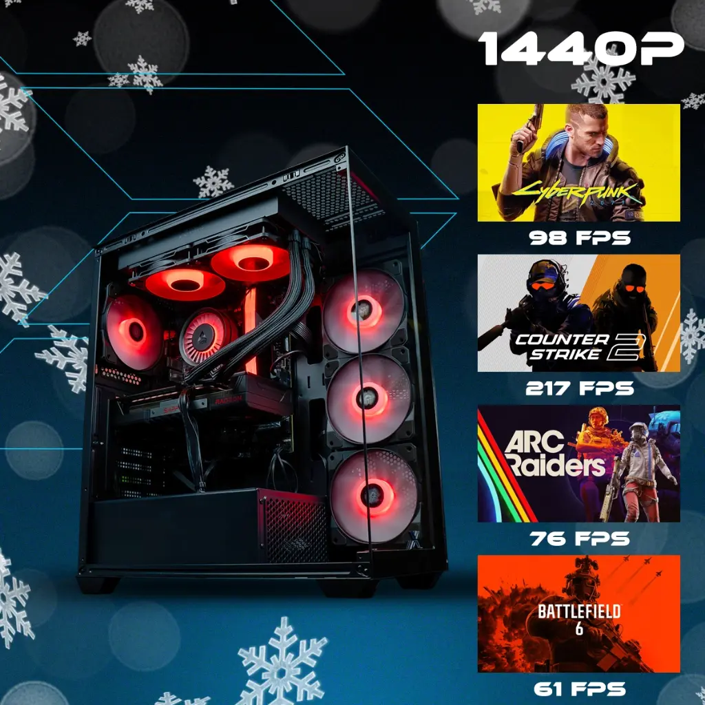 Visuel promotionnel du PC Rift RX 9060 XT affichant ses performances en 1440p : 98 FPS sur Cyberpunk, 217 FPS sur Counter Strike 2, 76 FPS sur ARC Raiders et 61 FPS sur Battlefield 6